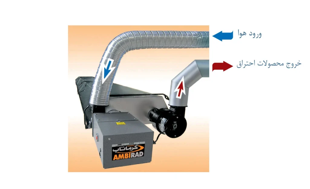 خروج محصولات احتراق گرماتاب از طریق اگزاست