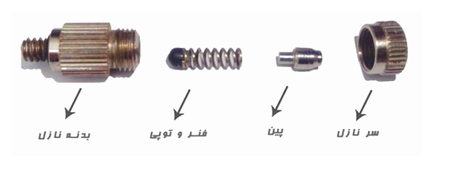 سیستم مه پاش خانگی