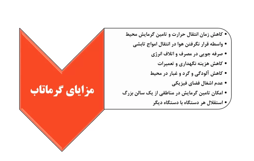 مزایای سیستم گرماتاب