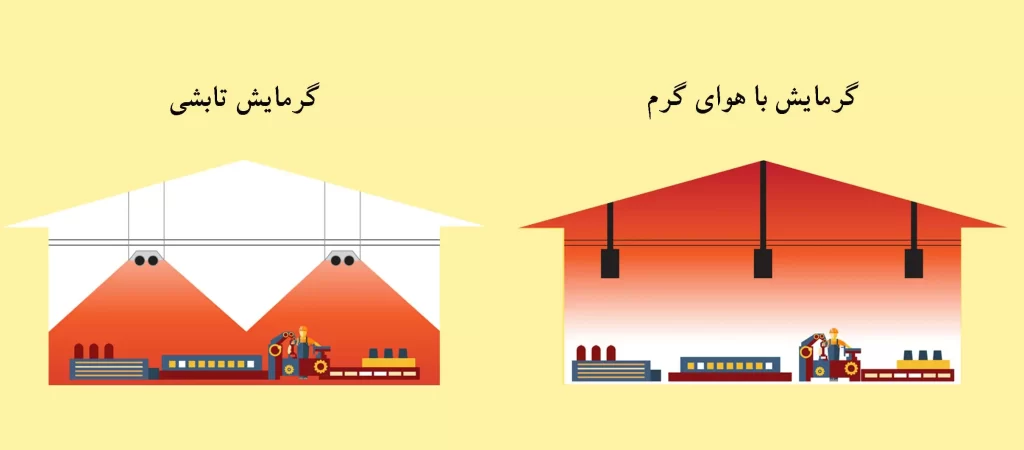 مقایسه سیستم هوای گرم با گرمایش تابشی