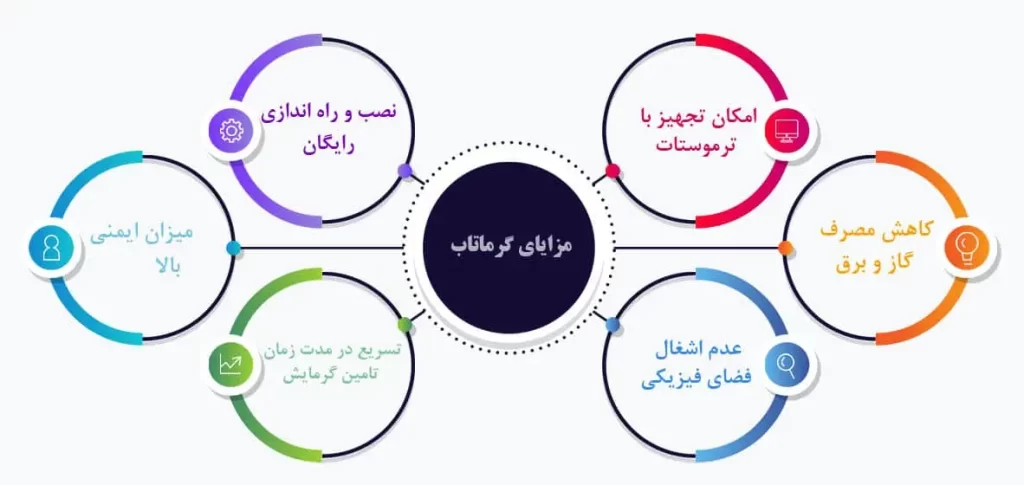 مزایای بخاری صنعتی گازی