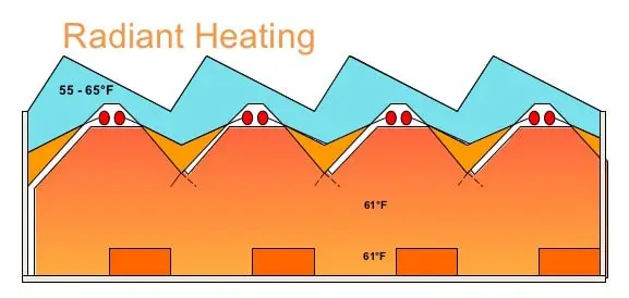 مصرف انرژی گرماتاب