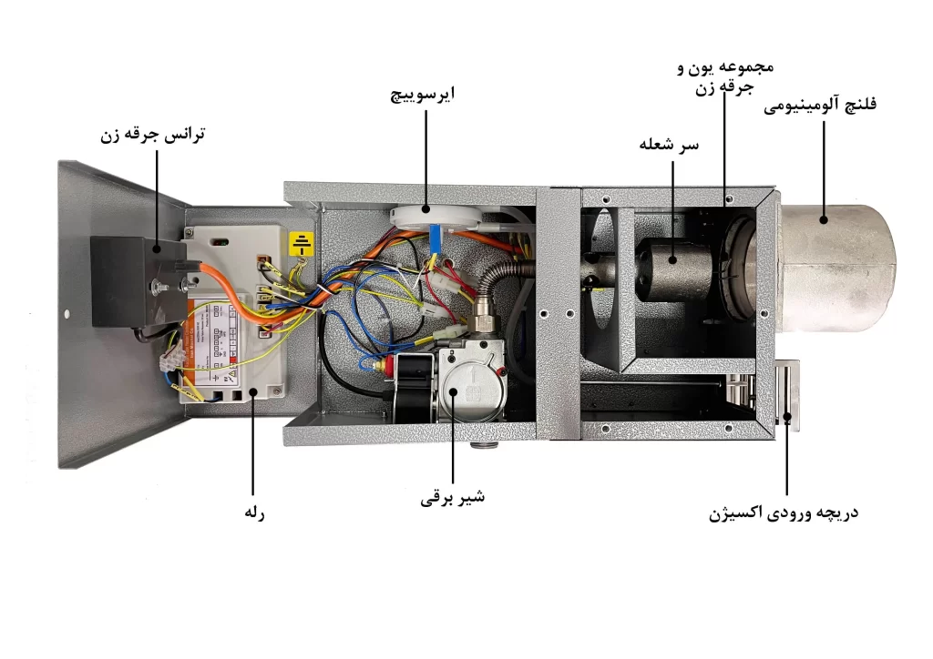 مشعل گرماتاب با اجزا