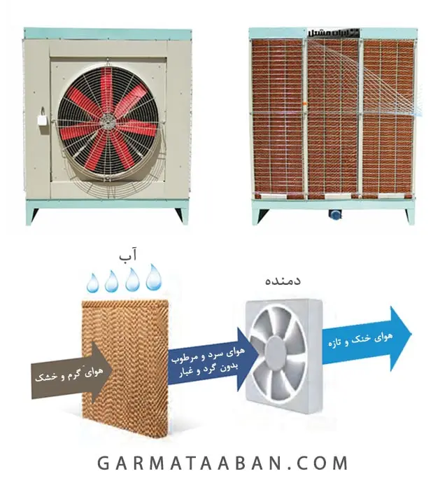 پد سلولزی-min پد سلولزی کولر صنعتی